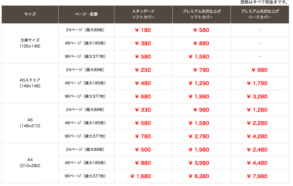 ネットプリントジャパンのフォトブックの価格